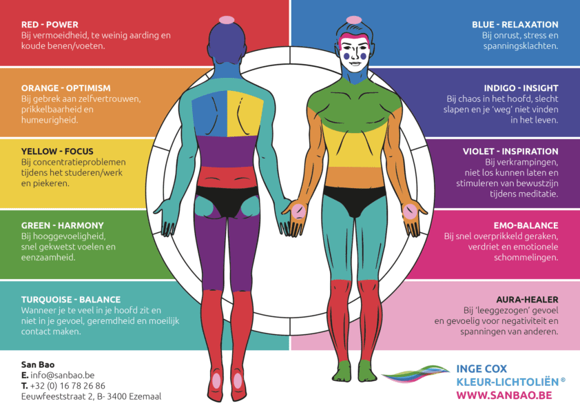 Kleur - Licht olie ORANGE 30ml (Inge Cox)